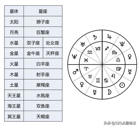 6宮飛9宮|6宮主星金星飛9宮代表什麽意思？(揭秘)